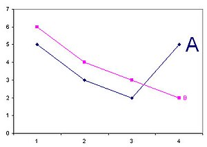 Verschieden große Beschriftungen in einem Diagramm
