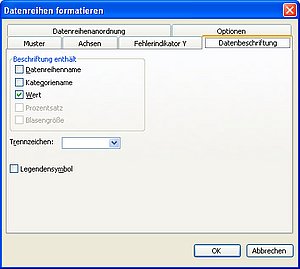 So schalten Sie die Darstellung von Werten ein