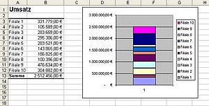 Excel-Säuelnediagramm