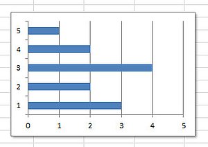 Ein Diagrammobjekt mit einem Schatten in einer Excel-Tabelle