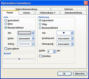 So schalten Sie eine gestrichelte Linie ein