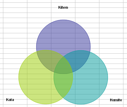 Venn-Diagramme verwenden Venn-Diagramme verwenden
