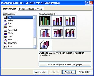 Der Diagrammassistent in Excel 2003