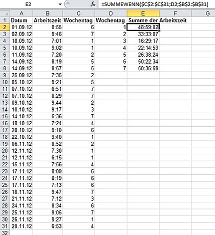 Arbeitsstunden oder andere Zeiten für verschiedene Wochentage mit Excel
