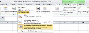 Diese Option blendet unter Ihrem Diagramm eine Datentabelle ein