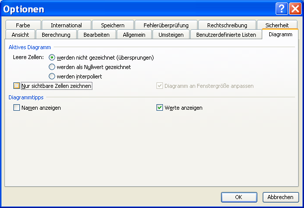 Ausgeblendete Datenreihen in Diagrammen anzeigen Ausgeblendete Datenreihen in Diagrammen anzeigen