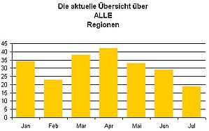Ein mehrzeiliger Text in einem Excel-Diagramm