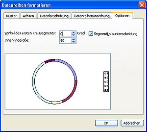 Das Festlegen der Ringgröße in Excel bis Version 2003