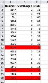 Alle Zeilen sind markiert, deren Zellinhalt in Spalte B drei Mal vorkommt