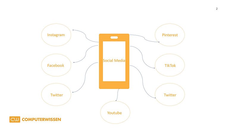 Infografik Social Media