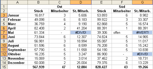 Zellen mit Fehlerwerten sind markiert Zellen mit Fehlerwerten sind markiert