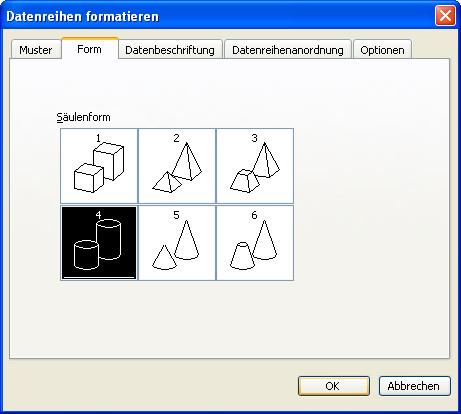 Die möglichen Formen eines Säulendiagramms Die möglichen Formen eines Säulendiagramms