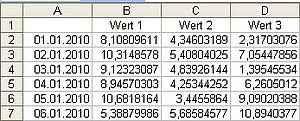 Messwerte in einer Excel-Tabelle