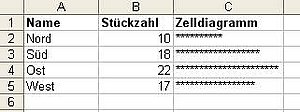 Zelldiagramm