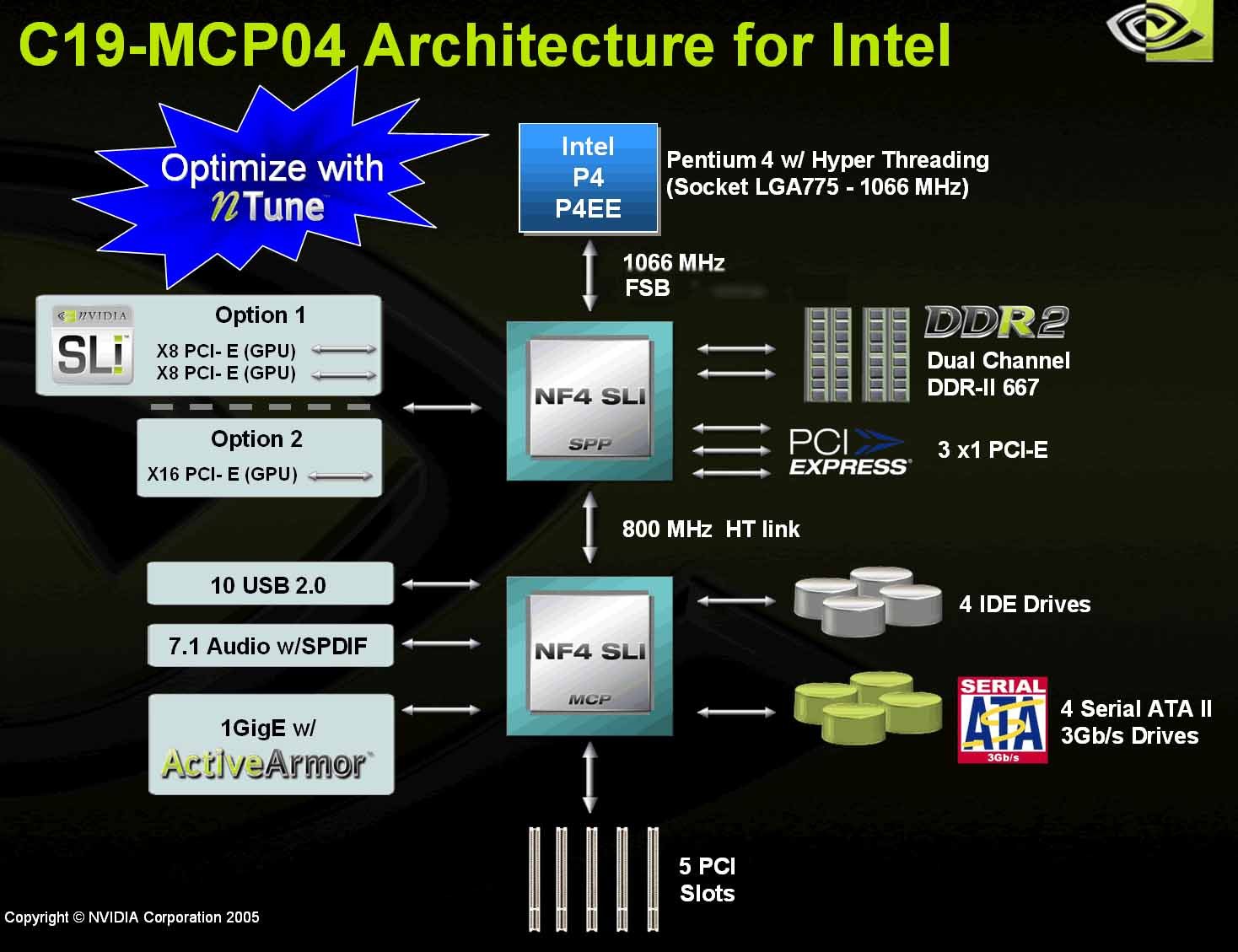 Motherboard Northbridge und Southbridge computerwissen.de