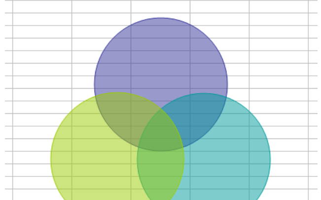 Venn-Diagramm Excel, Darstellung, Tabelle, Daten