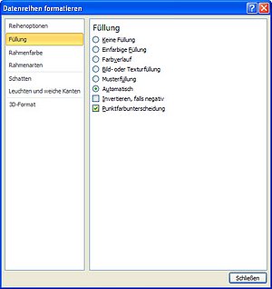 Mit dieser Option können Sie Datenpunkte einfacher unterscheiden