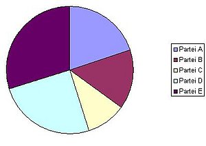 Kreisdiagramme Direkt Beschriften Computerwissen De