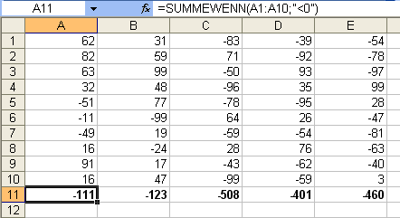 Excel addiert nur die negativen Werte der Tabelle Excel addiert nur die negativen Werte der Tabelle
