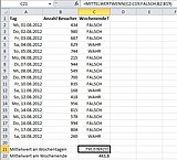 Zwei Mittelwerte für Wochentage einerseits und Wochenendtage andererseits