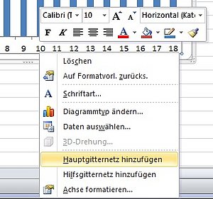 So legen Sie ein Gitternetz in einem Diagramm an