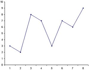 Liniendiagramm mit Standardlinie