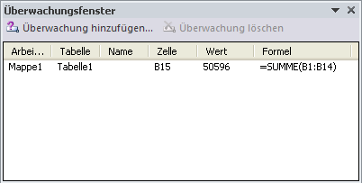 Eine Zelle wird überwacht Eine Zelle wird überwacht