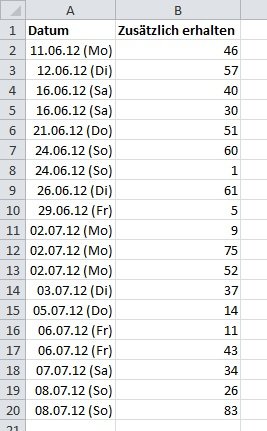 Datum und Wochentag gemeinsam in einer Excel-Zelle darstellen ...