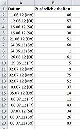 Das fertige Zahlenformat in einer Tabelle