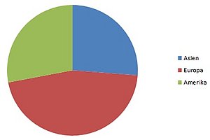 Excel Kreisdiagramm Ganz Nach Wunsch Drehen Computerwissen De