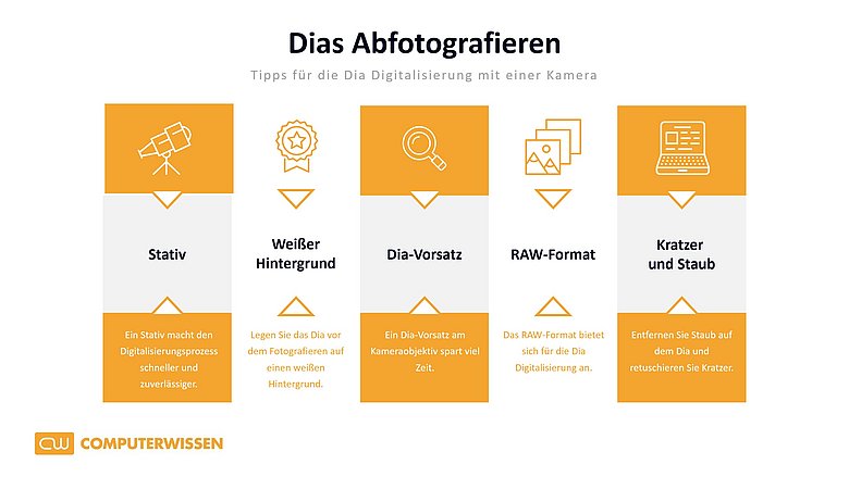 Infografik Dias digitalisieren