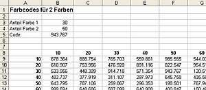 Farbcodes in der Tabelle