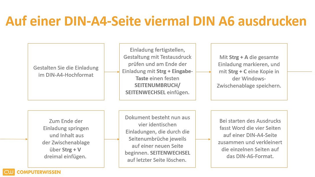 In Word auf einer DIN-A4-Seite viermal DIN A6 ausdrucken