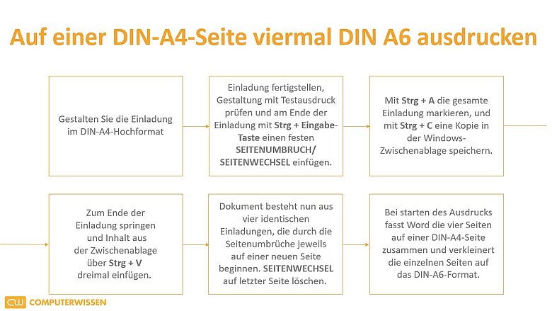 In Word Auf Einer Din Seite Viermal Din A6 Ausdrucken Computerwissen De