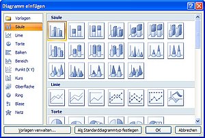Der Diagrammassistent in Excel 2007