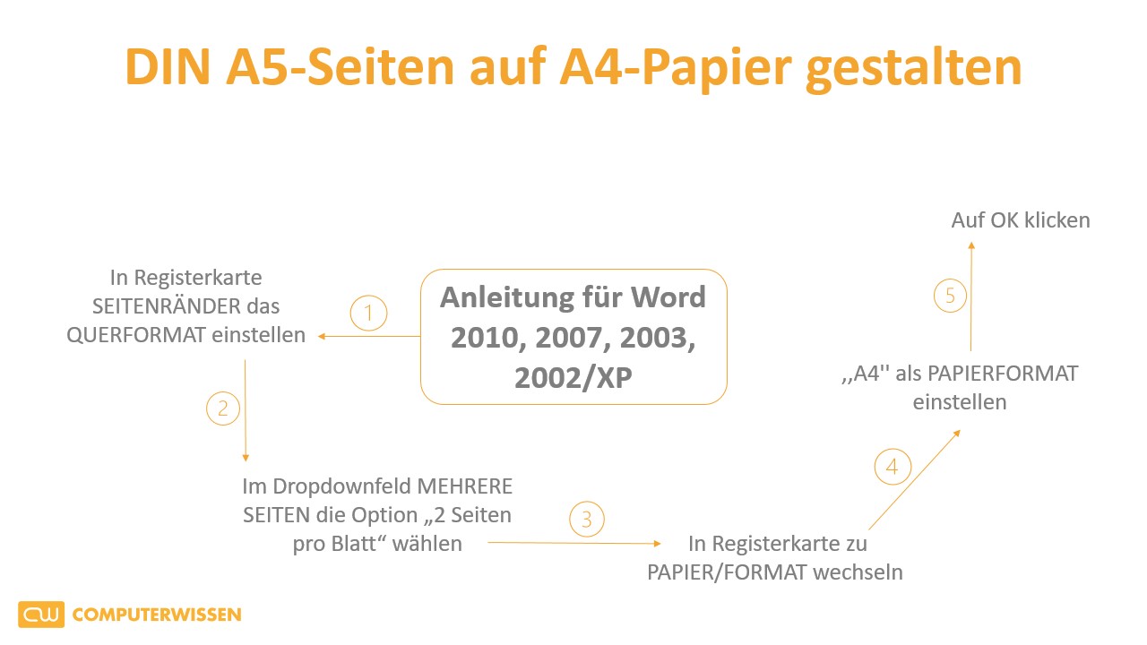 DIN A5-Seiten auf A4-Papier gestalten