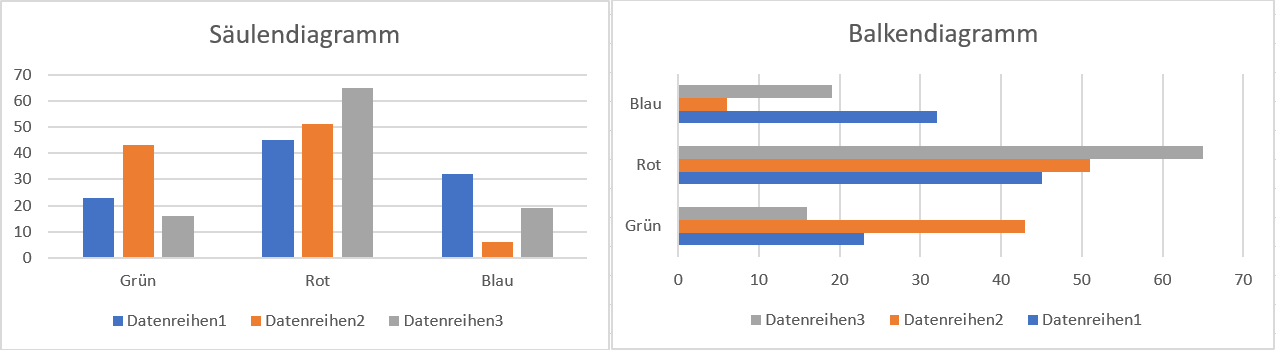 Arten von Excel-Diagrammen: Optionen für anschauliche Daten