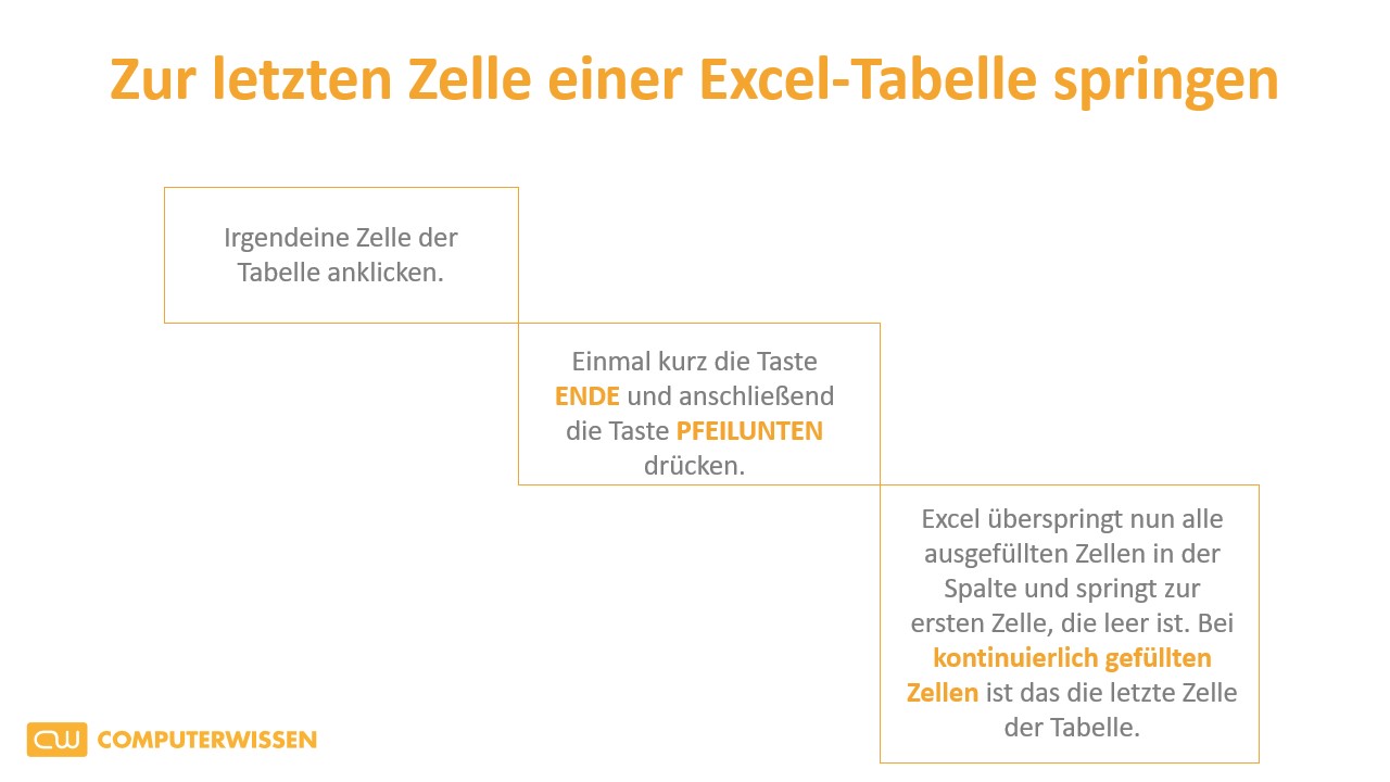 ExcelTabelle Per Tastenkombination zur letzten Zelle