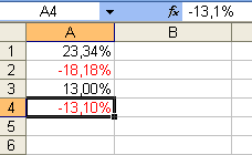 Negative Prozentwerte fallen ins Ausgabe, weil sie rot markiert sind