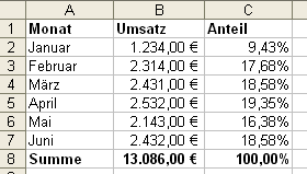 Alle prozentualen Anteile einer Datenbasis auf einen Blick