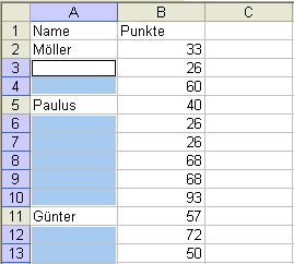 Markierte Leerzellen in der Tabelle