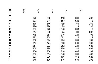 Die Druckvorschau zeigt die richtige Einrichtung des Druckbereichs
