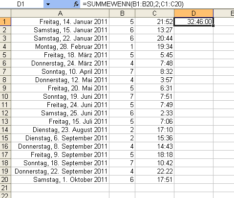 Nur noch die Zeiten, die auf einen Dienstag fallen
