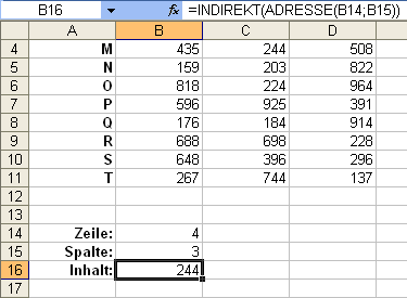 Bestimmten Sie den Wert im Schnittpunkt über INDIREKT