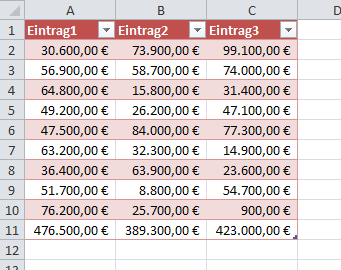 Eine optisch ansprechend formatierte Excel-Tabelle