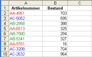 Farbmarkierung abhängig von den Zellinhalten