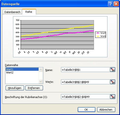 Einstellungen für korrekte Darstellung der Diagrammachse