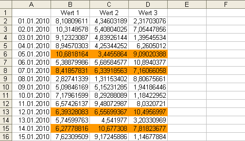 So erkennen Sie gewünschte Wochentage auf einen Blick