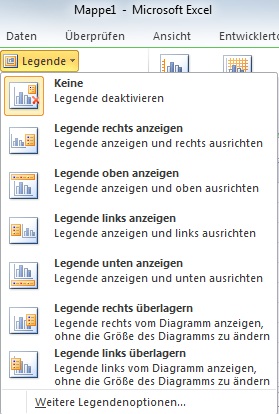 Entfernte Legenden In Excel Diagrammen Wieder Einblenden Computerwissen De