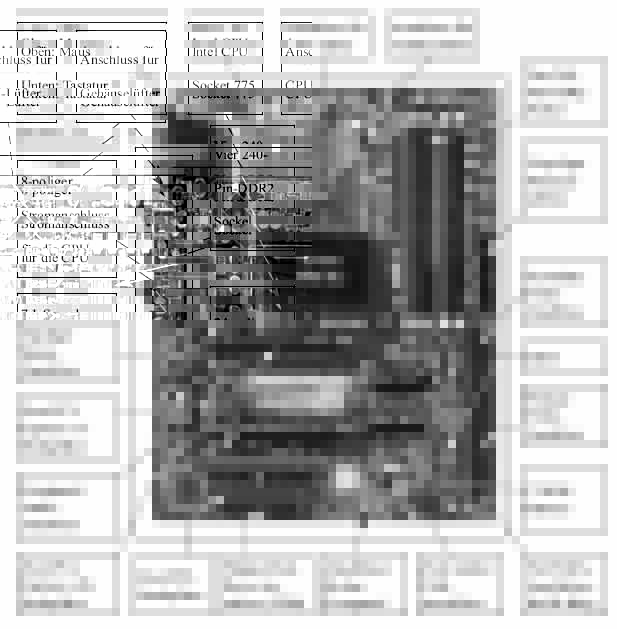 Motherboard - wichtigen Details Motherboard - wichtigen Details